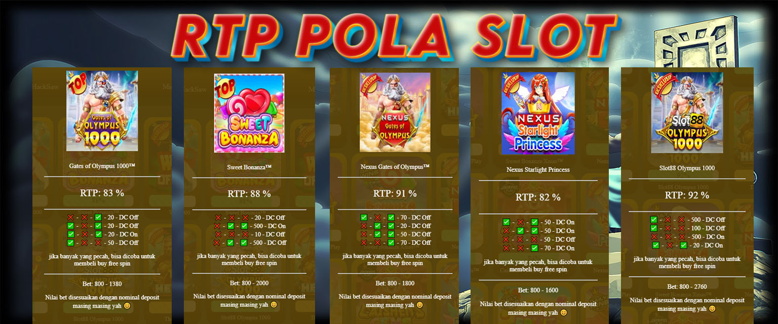 SLOT DEPOSIT DANA